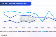 中国消费品行业健康行动报告（76页）