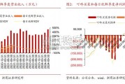 生鲜电商行业报告：叮咚买菜如何率先盈利（15页）