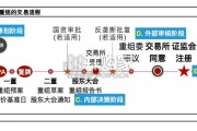 证券行业报告：券商并购重组（24页）