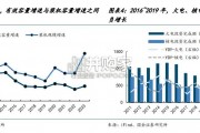 发电行业报告：火电项目核准与开工数据（25页）