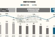 中国汽车出海研究报告：泰国篇（20页）