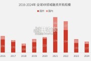XR行业发展白皮书（50页）