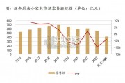 厨房小家电复盘及品牌竞争策略梳理报告（36页）