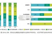 在美中资企业年度商业调查报告（52页）