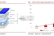 黑电行业报告：竞争格局篇（26页）