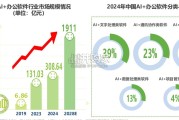 AI办公软件市场报告：中国智能PPT市场发展（25页）
