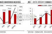 咖啡行业报告：从海关进出口贸易看中国咖啡市场变化（24页）