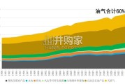 CMF中国宏观经济报告：中东地缘冲突、能源安全与绿色转型（77页）