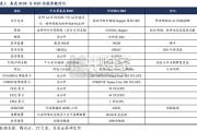 AI专题研究报告：阿里，从千问开源生态到超级AI云（25页）