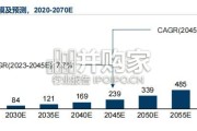 中国AI4LS行业发展蓝皮书：以AI为核心的智能化科研AI for Science（69页）