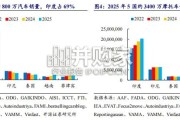 东南亚电动化专题报告：电动车，新能源汽车（21页）