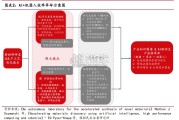 石油石化行业研究报告：Deepseek+机器人，化工的时代大考（31页）