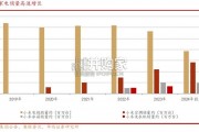 家电行业报告：小米加码大家电对白电行业影响（29页）