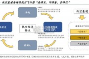 低空经济行业报告：低空基建（22页）