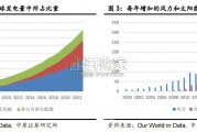 新型电力装备产业分析及河南产业概况报告（40页）