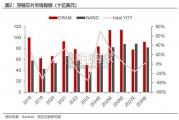 利基型存储行业报告（44页）