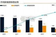 中国智能电动车发展趋势研究报告（68页）