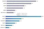 AI浪潮下医生科研模式变革洞察报告（36页）