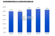 消费新潜力白皮书（126页）