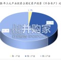 中国能源数据报告（160页）