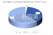 中国能源数据报告（160页）