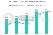 中国企业出海品牌营销策略分析报告（26页）