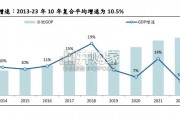 金融行业报告：以合肥为样本金融业服务新质生产力（30页）