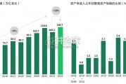 全球资产管理报告（31页）