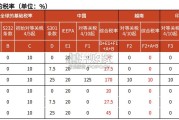 关税对港股电子影响分析报告（20页）