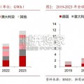 全球户储行业报告（45页）