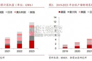 全球户储行业报告（45页）