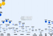 2025年产业AI应用热力报告(22页)