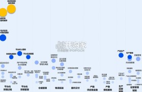 2025年产业AI应用热力报告(22页)