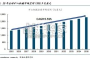 矿山机械行业研究报告（71页）