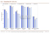 AI Agent行业深度报告（41页）