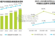 2026年汽车行业AI信源影响力指数报告（40页）