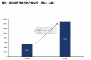 低空与低空经济行业报告（32页）