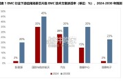 2025年全球及中国电磁兼容（EMC）行业应用场景调研报告（55页）