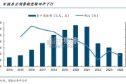 2024年百强房企销售专题报告（20页）