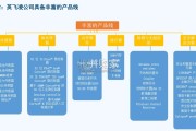 英飞凌专题研究报告：复盘历史上的英飞凌（27页）