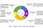 Z世代人群研究报告：生活信念与气候传播（185页）