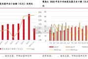 变压器出海研究报告：美国篇（21页）