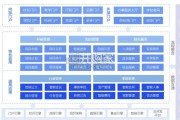 2025年高等教育数字化研究报告（49页）