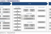 光刻胶行业报告（37页）