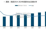 军工行业报告：研究框架（48页）