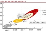 固态电池产业报告（27页）