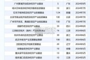 低空经济行业2024年前三季度投融市场报告（25页）