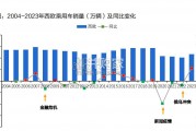 汽车行业报告：中国汽车出海（66页）