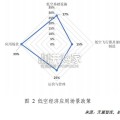 2025年低空经济发展趋势与路径研究报告(69页) 2025年低空经济发展趋势与路径研究报告(69页)