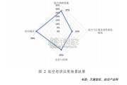 2025年低空经济发展趋势与路径研究报告(69页)